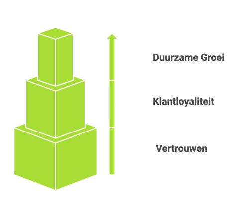 Kwaliteit, Duurzaamheid en Operational Excellence_ Een Geïntegreerd Managementsysteem - visual selection (10)