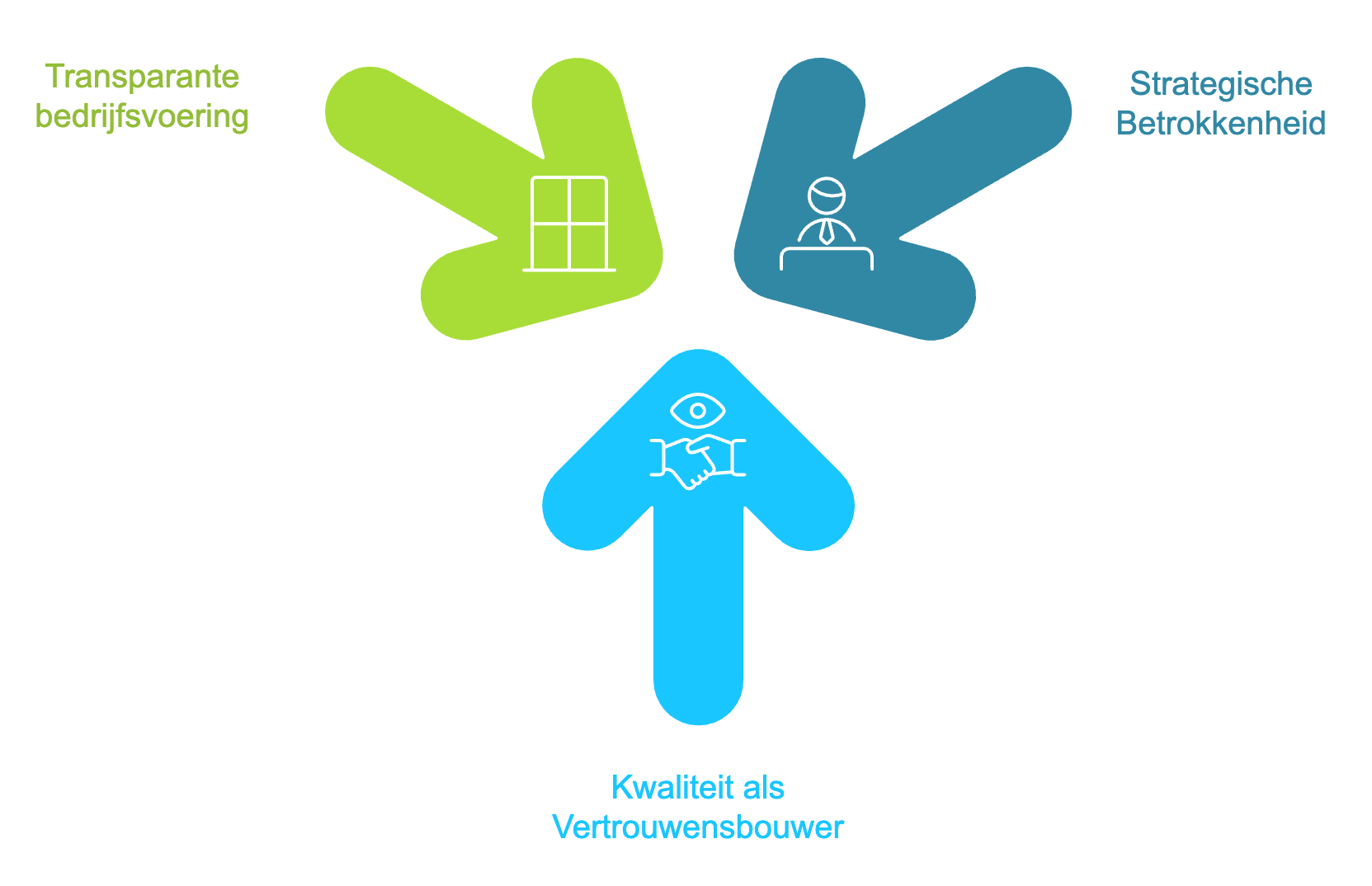 Kwaliteit, Duurzaamheid en Operational Excellence_ Een Geïntegreerd Managementsysteem - visual selection (11)