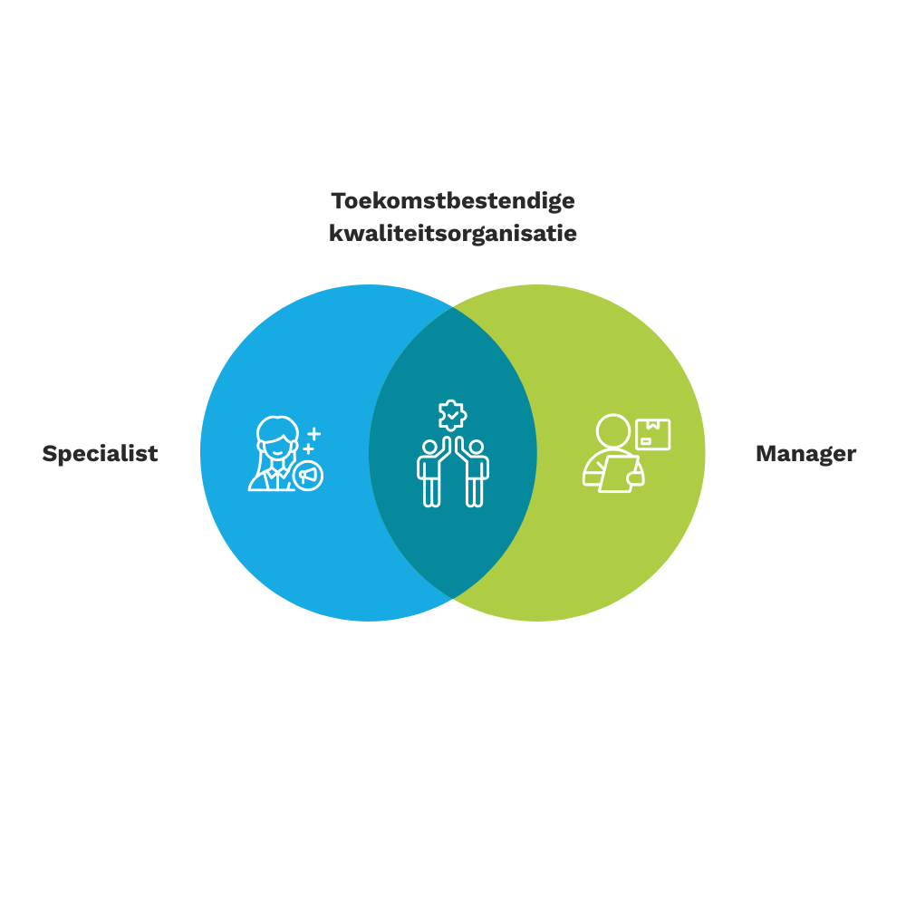 samenwerking specialist manager (1)
